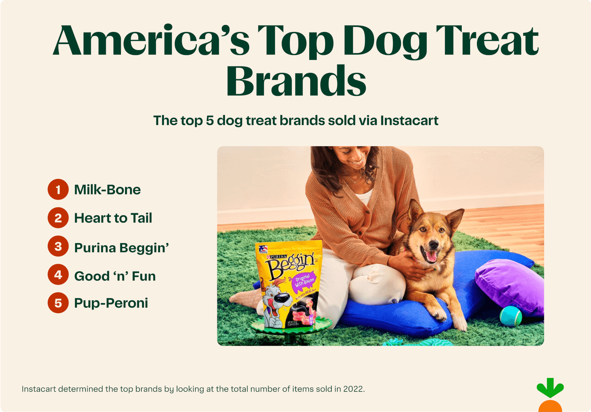 Top Dog Treats