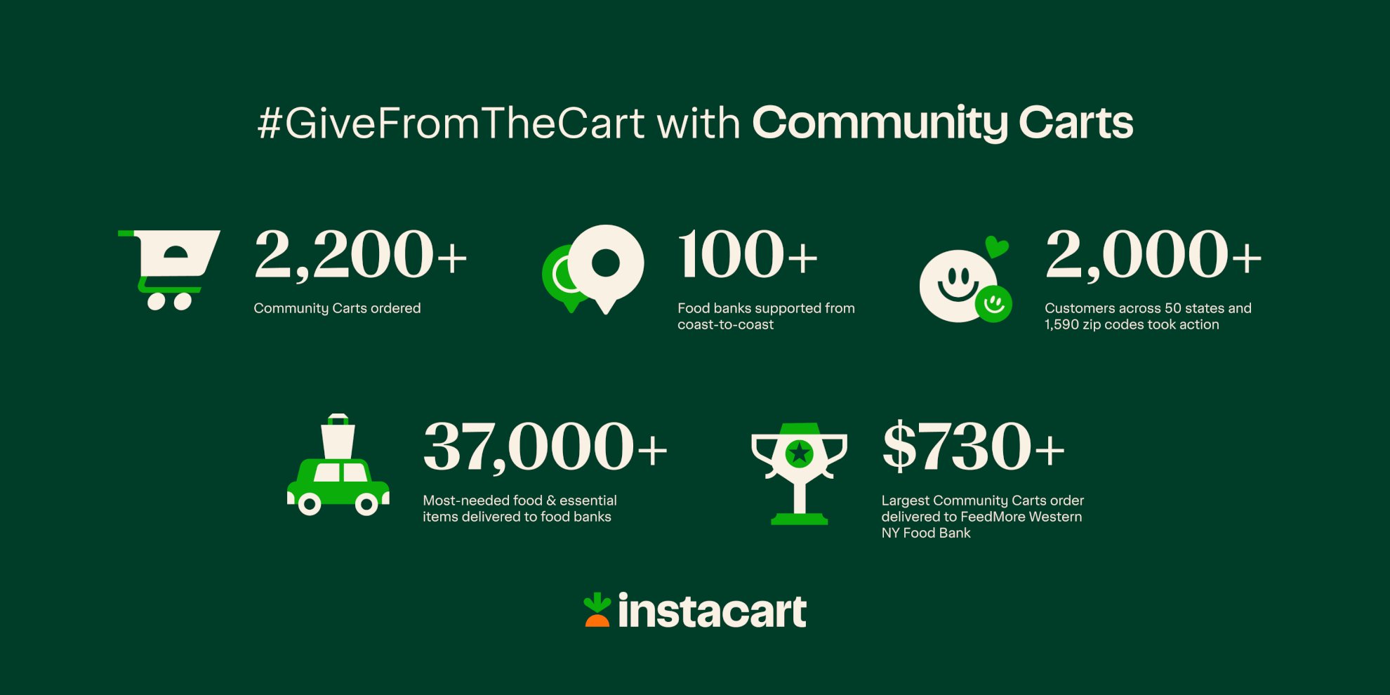 Recap-Round-2-V1-1-1