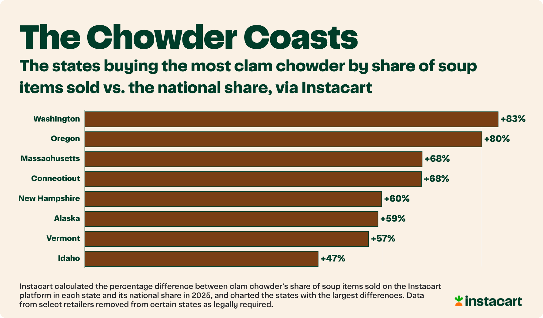 11_—_Top_chowder-buying_states.png