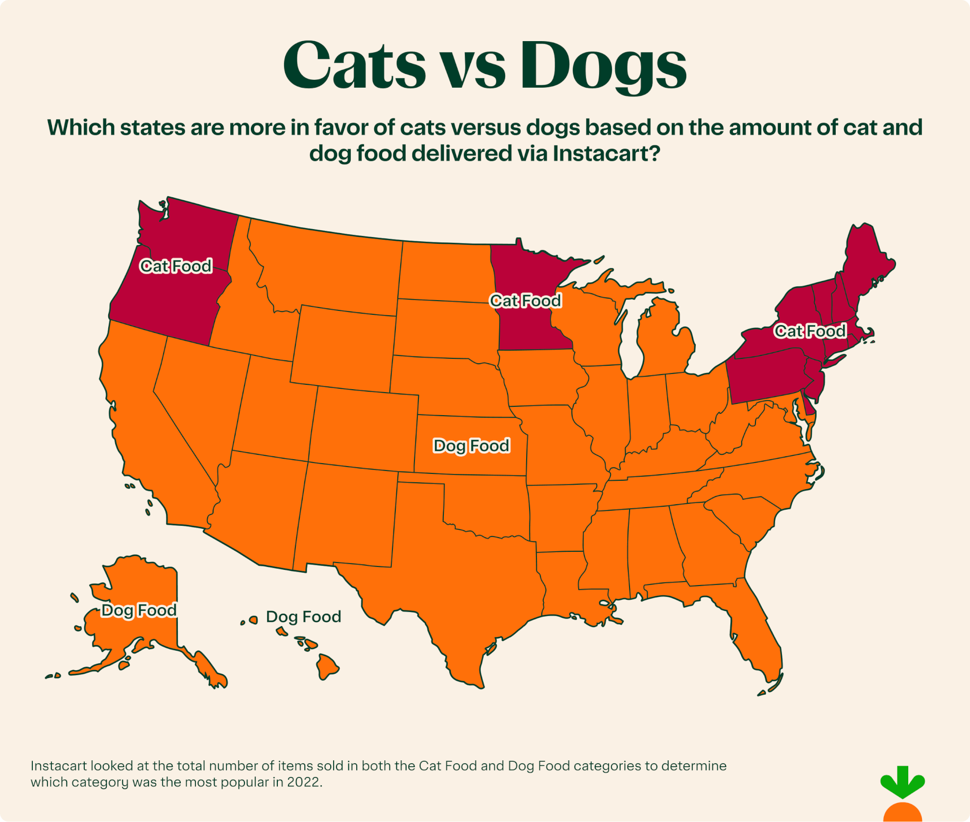 Dogs vs Cats