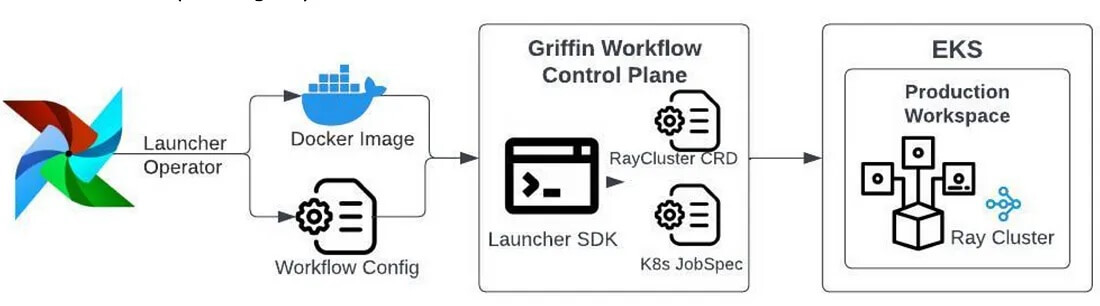 blog-distributed-ml-3