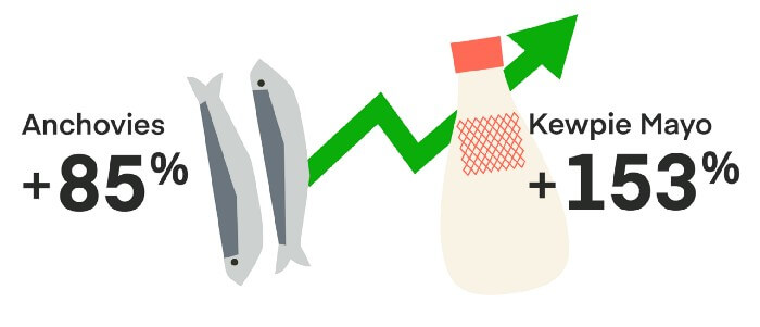 grocery-trends-achovies-mayo