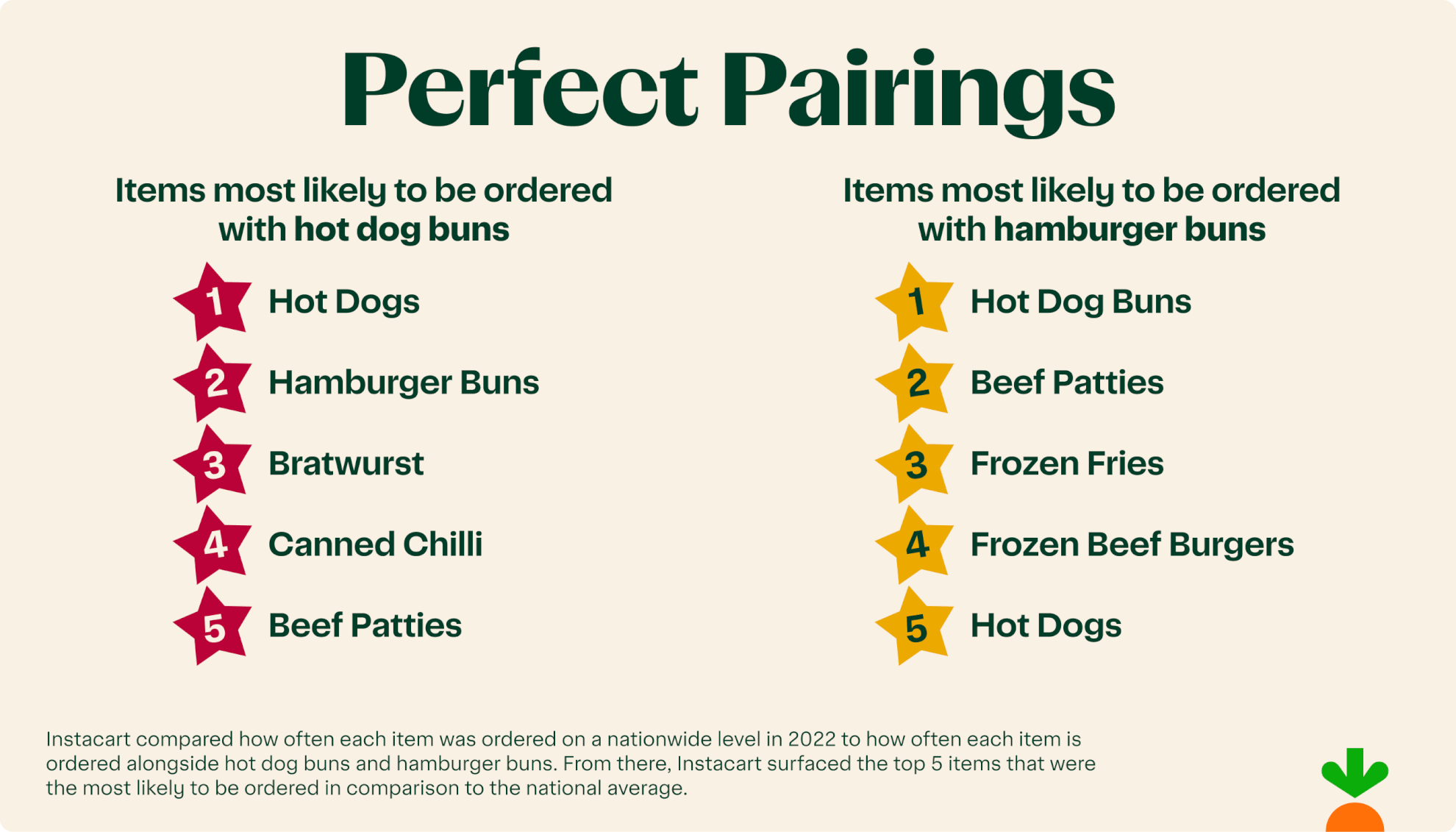 Hot Dogs and Hamburgers