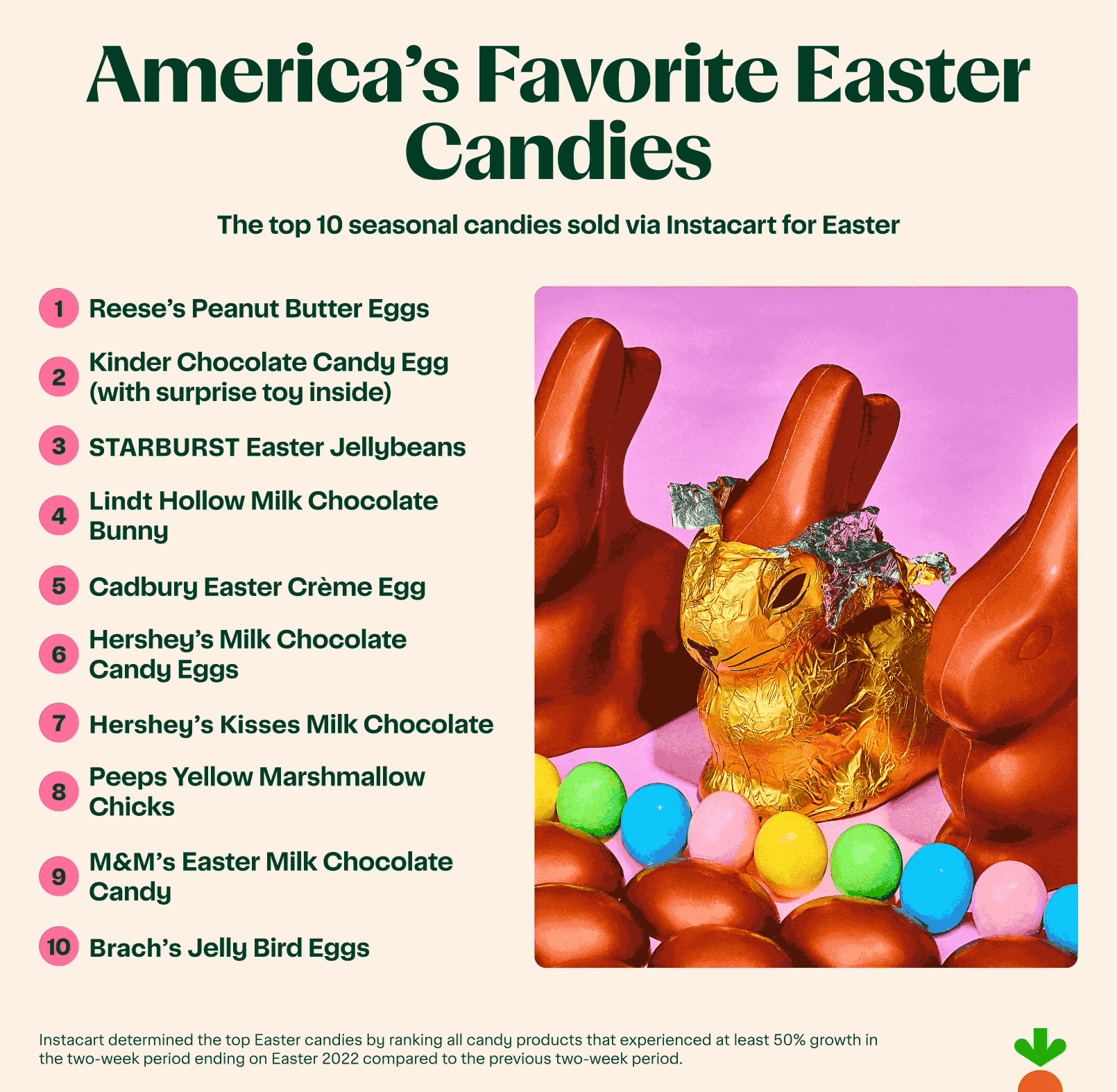 1 - Top Candies - Option One