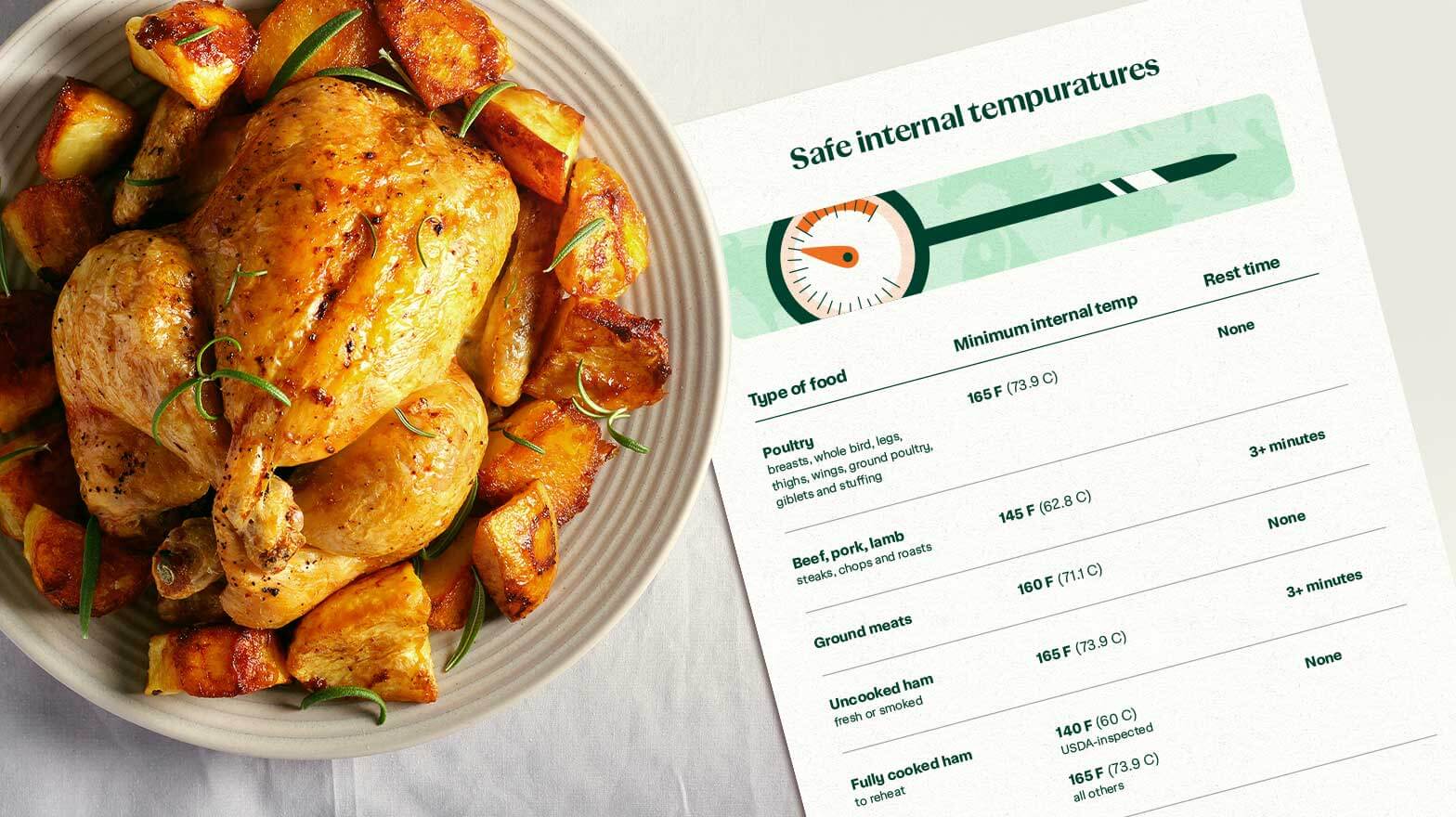 safe-internal-temps-printable-mockup