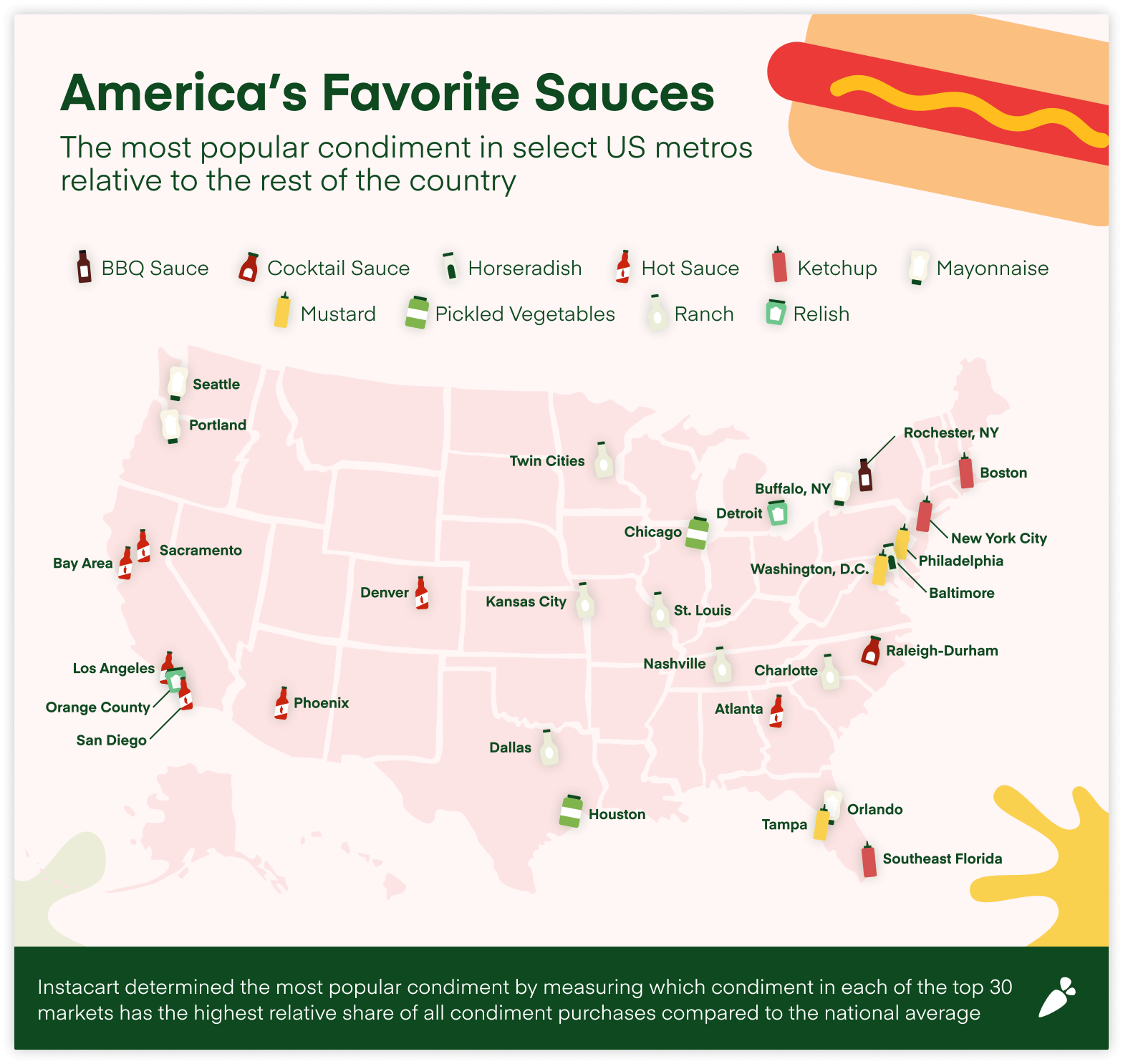 Top_Condiment_By_Metro (3)