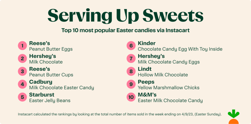 1-—-Top-Ten-Candies-1024x507