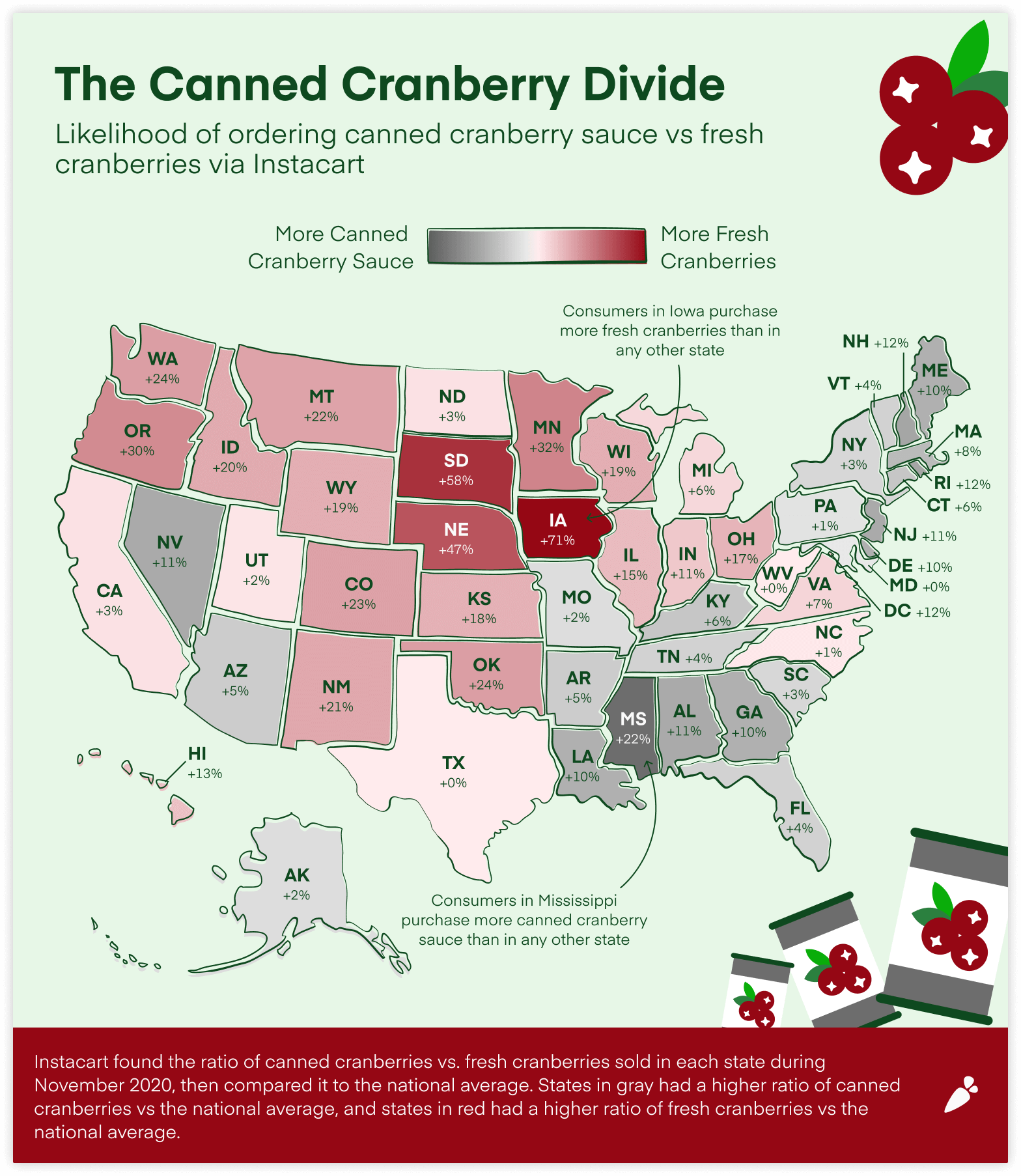 The Canned Cranberry Divide
