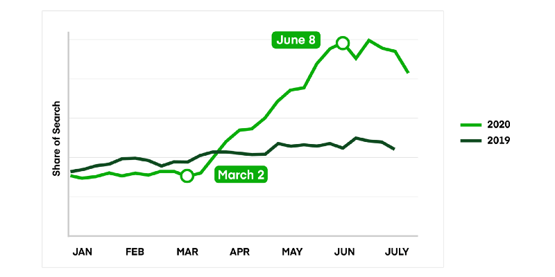 1PF37NBXFVtDwuTYAElogEg