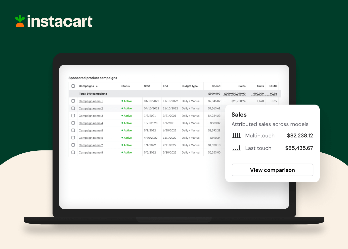 Image of a laptop. On the laptop is a screen of Ads Manager showing sales from both the multi touch and last touch attribution model