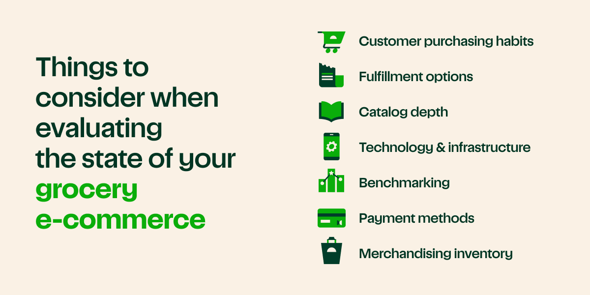 Image with text that reads "Things to consider when evaluating the state of your grocery e-commerce"
An icon of a fast grocery cart precedes text reading "customer purchasing habits". An icon of a list precedes text reading "fulfillment options". An icon showing a book precedes "catalog depth". An icon of a mobile phone with a settings icon precedes "technology and infrastructure". An icon of a bar graph precedes text "benchmark". An icon of a credit card precedes text reading "payment methods". An icon with a shopping basket precedes text reading "merchandising inventory".