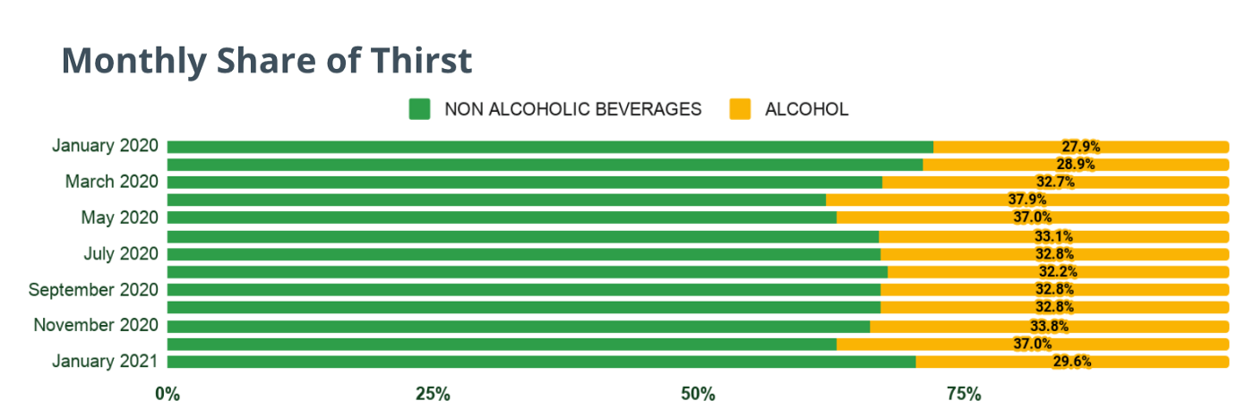 Monthly Share of Thirst