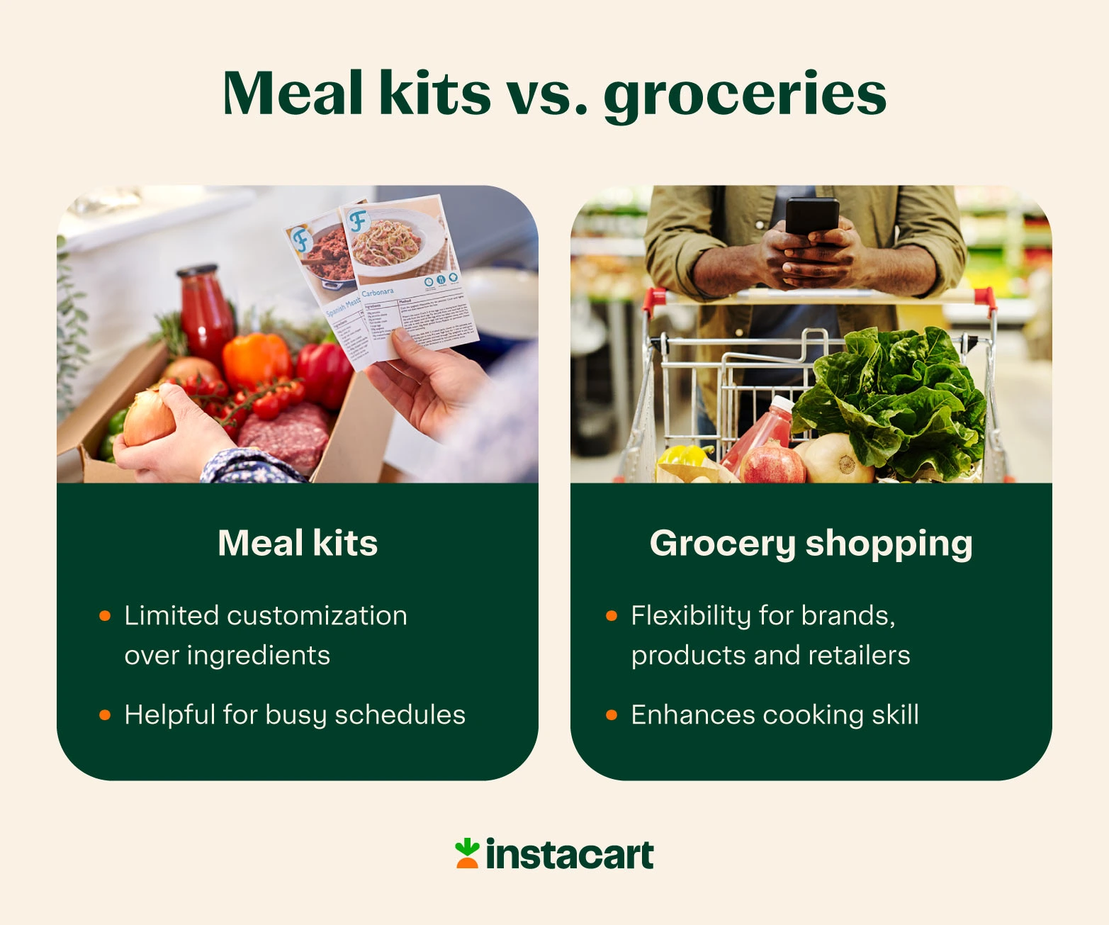 Illustrated chart comparing meal kits vs. grocery shopping