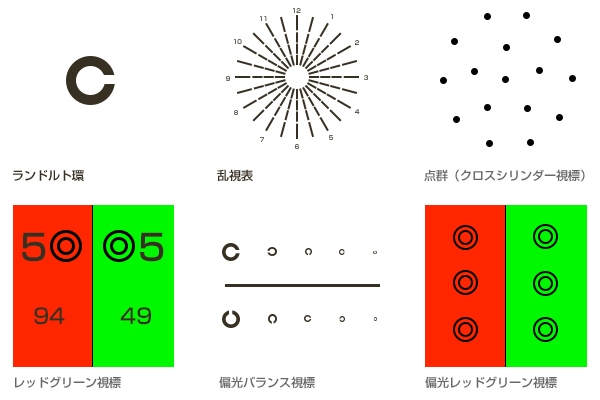 従来のレーシックの検査例