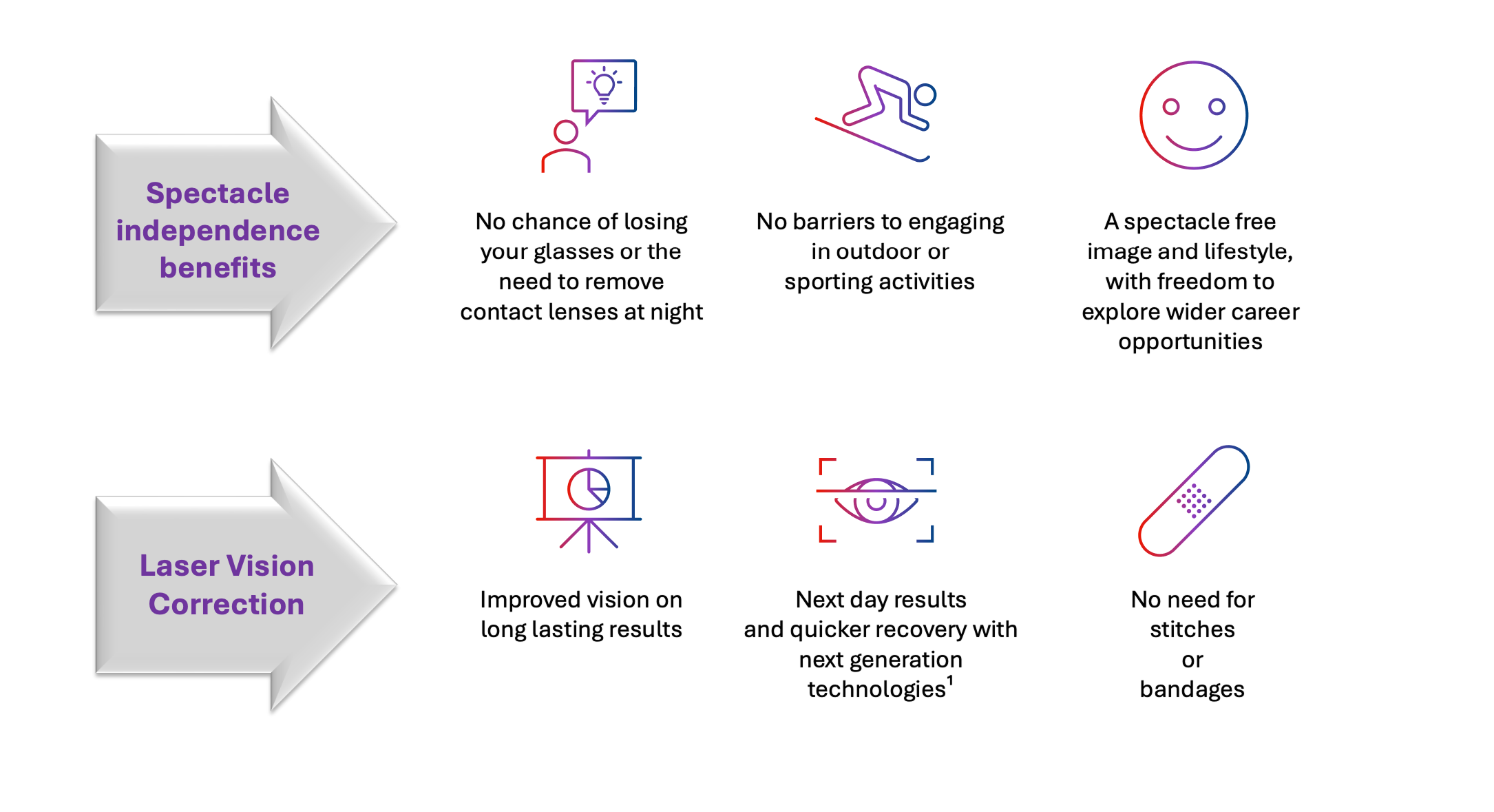 Likely benefits of SILK Laser Vision Correction banner