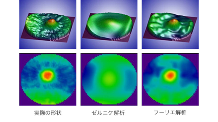 波面収差計の測定データをもとにした、フーリエ解析による形状の再現（高い再現性）