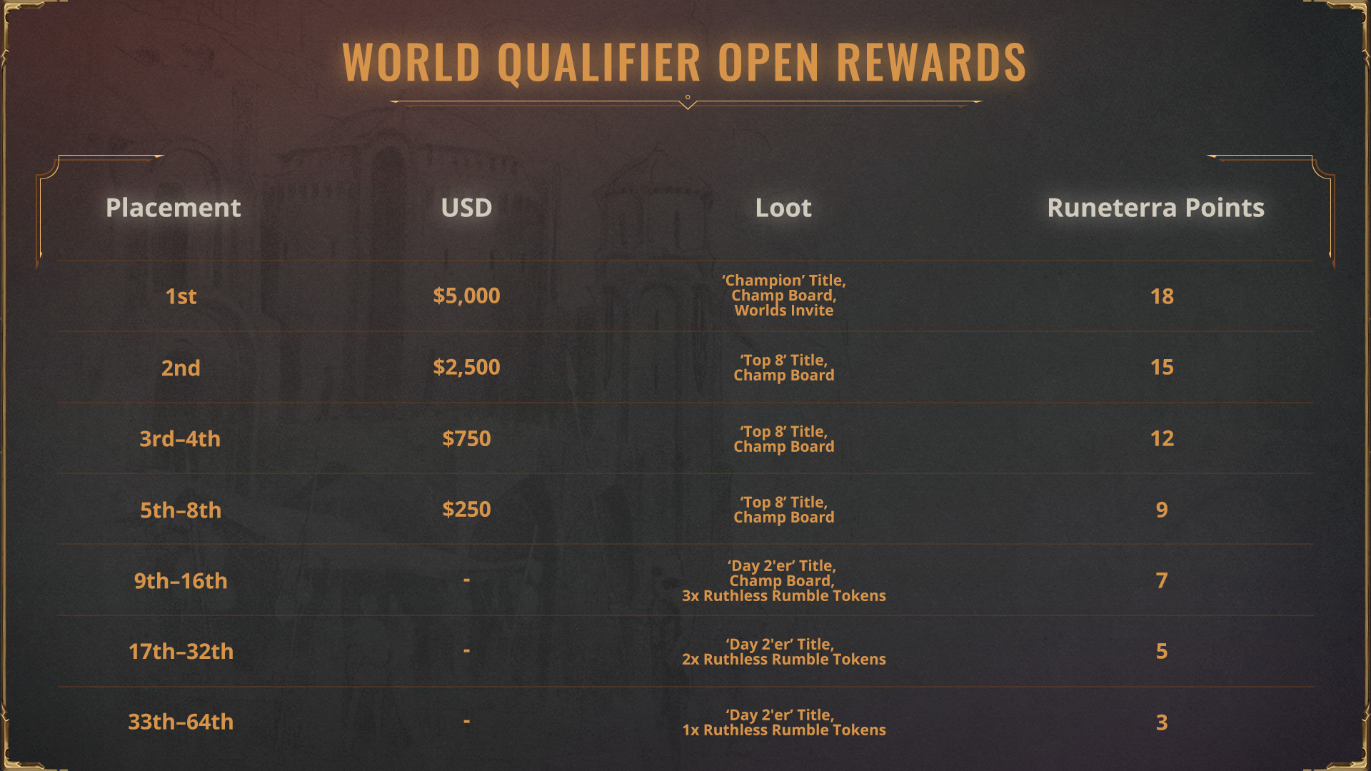 02_-World_Qualifier_Open_Rewards_16x9.jpg