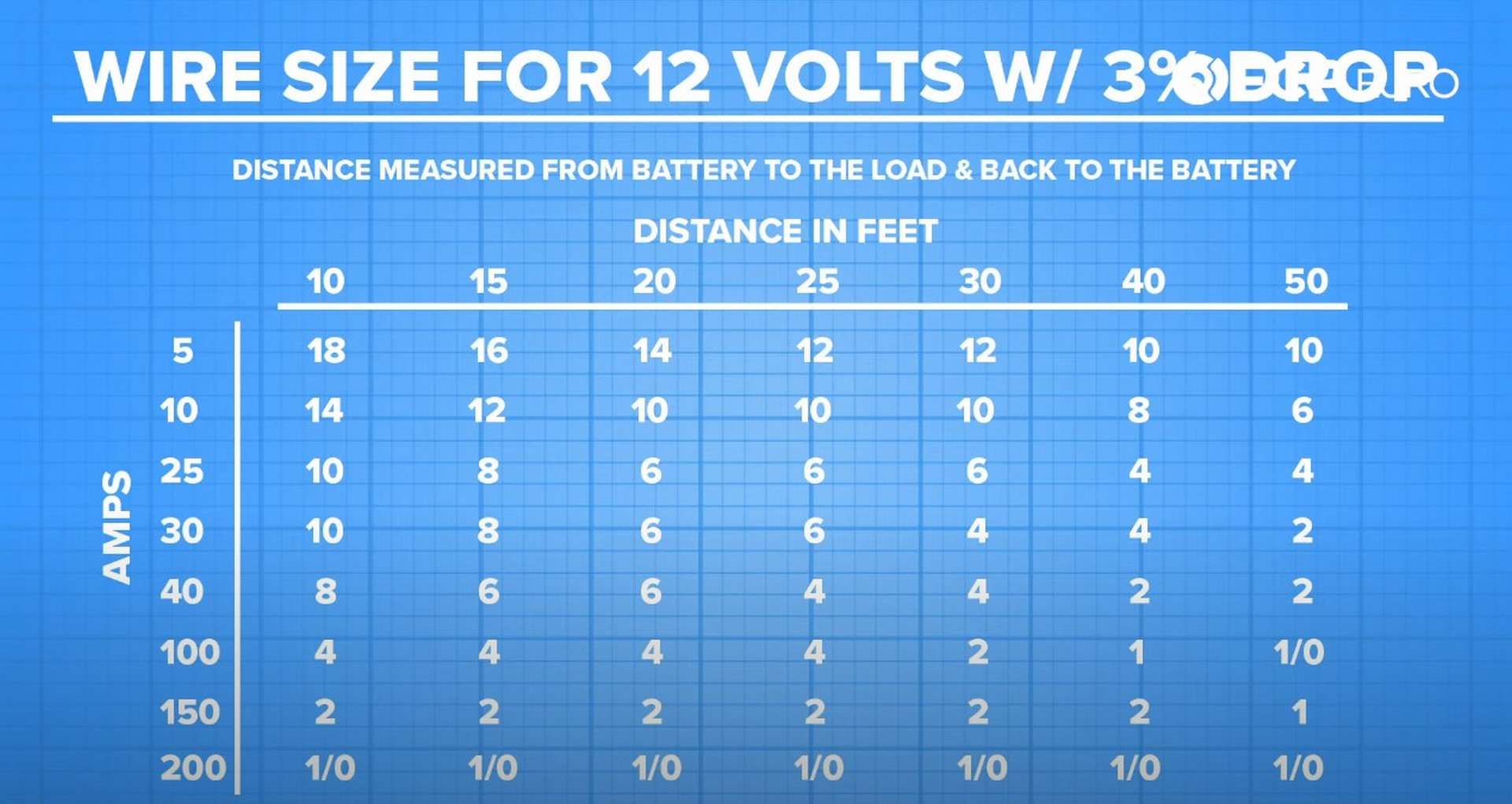 DIY Battery Relocation battery cable size chart