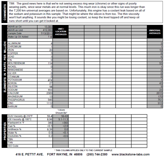 Blackstone Labs Results