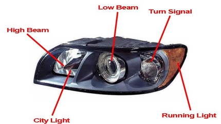 P1 Volvo Headlight Bulbs and Features