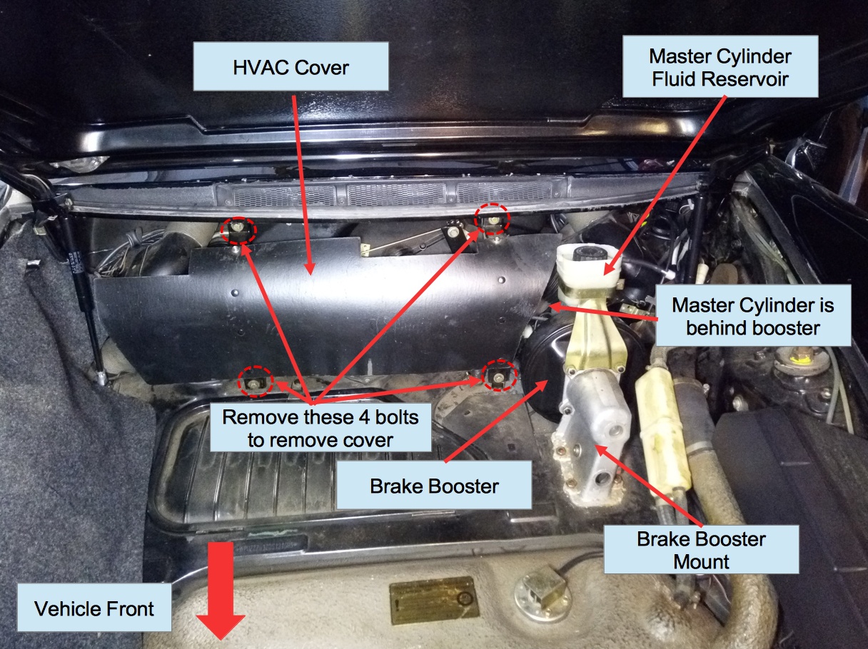 Air-cooled Porsche 911 master cylinder location.