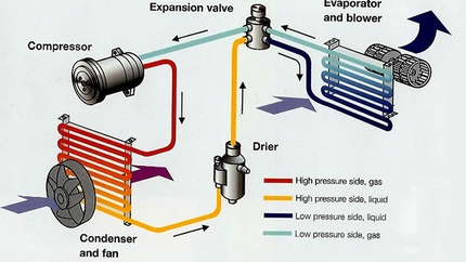 How to Diagnose, Repair, and Understand Volvo A/C System Faults