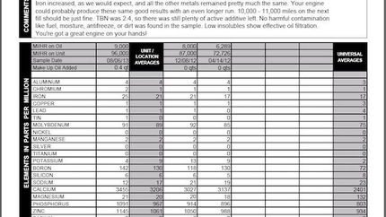 How to Track your Engine's Health through Oil Analysis