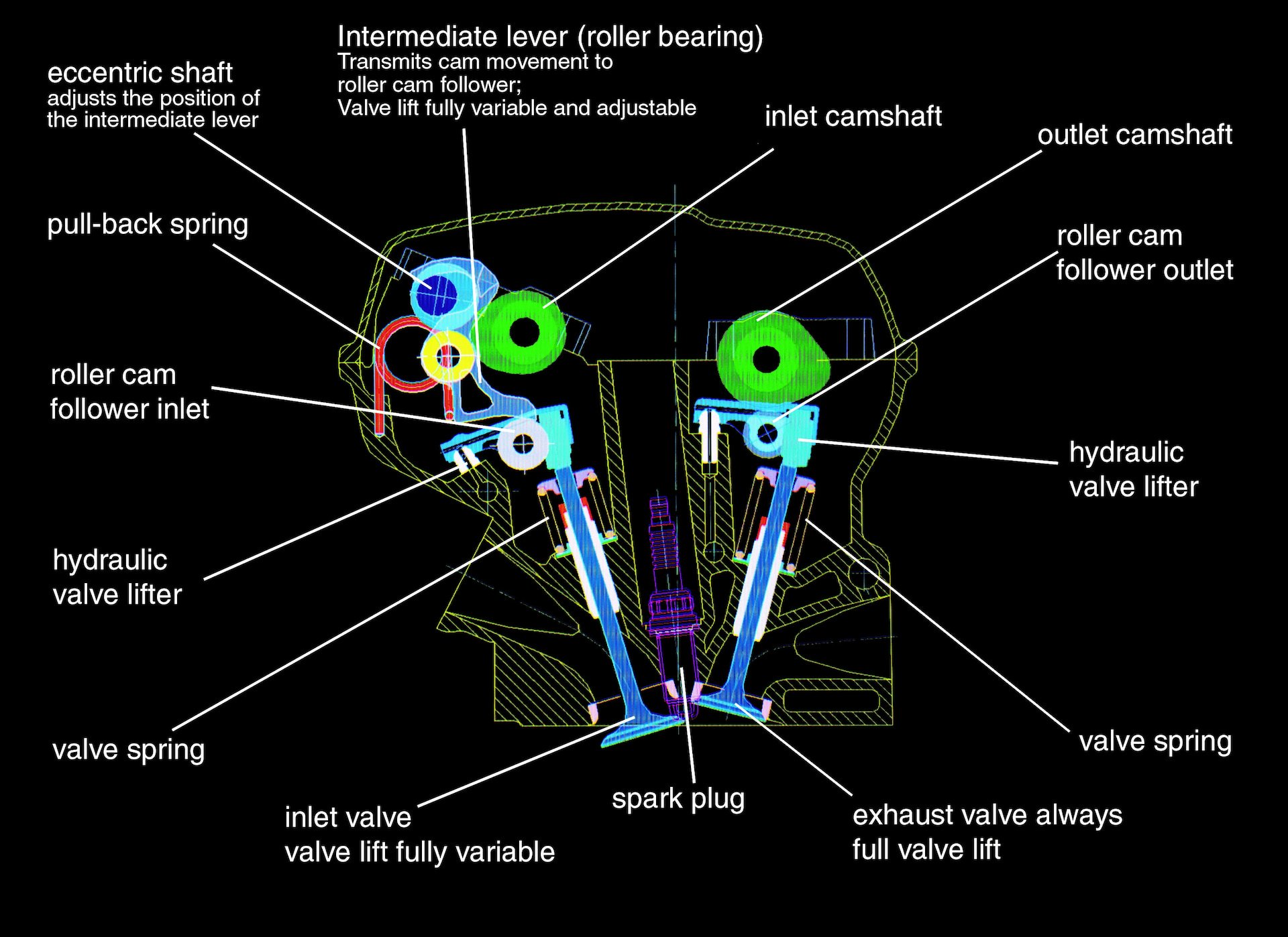 FCP_Euro_N55_S55_Valvetronic_Eccentric_Shaft_Repair_Diagram