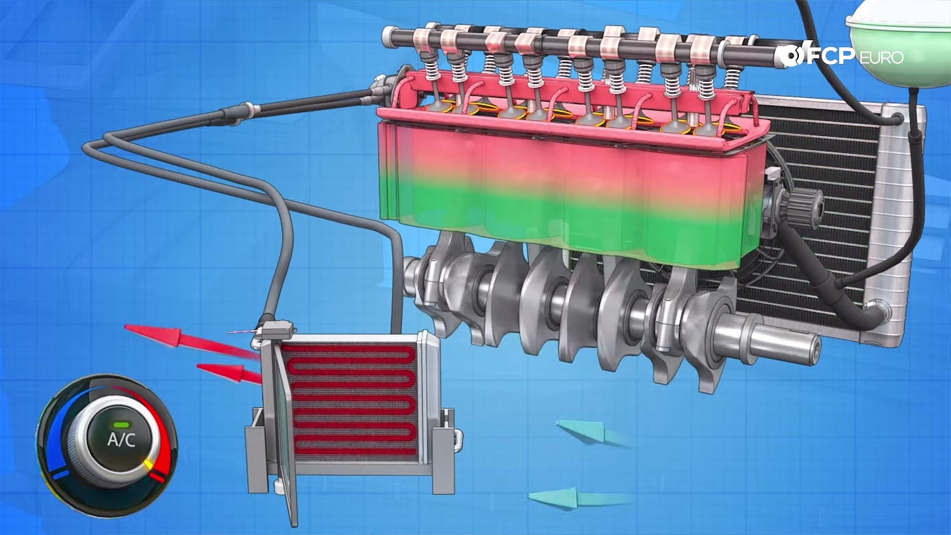 how a cooling system and heater core works diagram