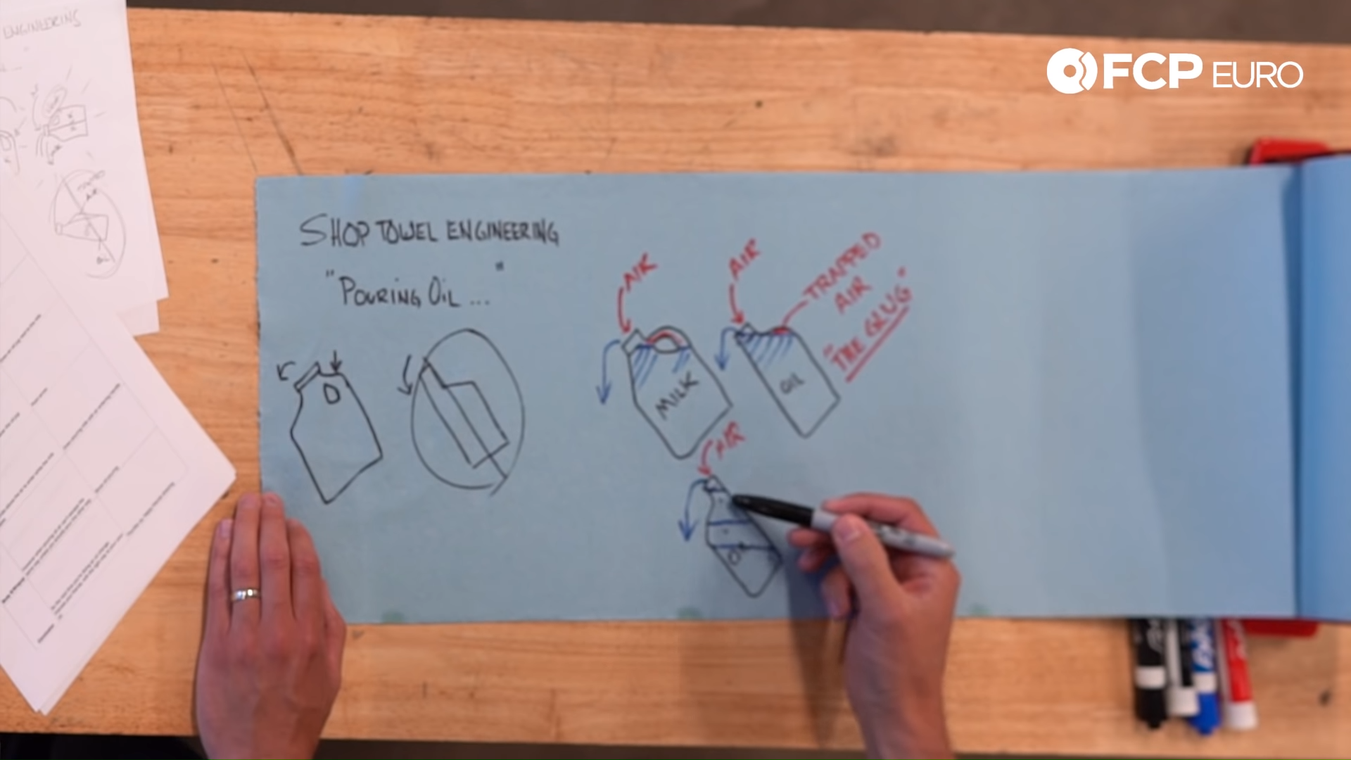 Oil Pouring Diagram