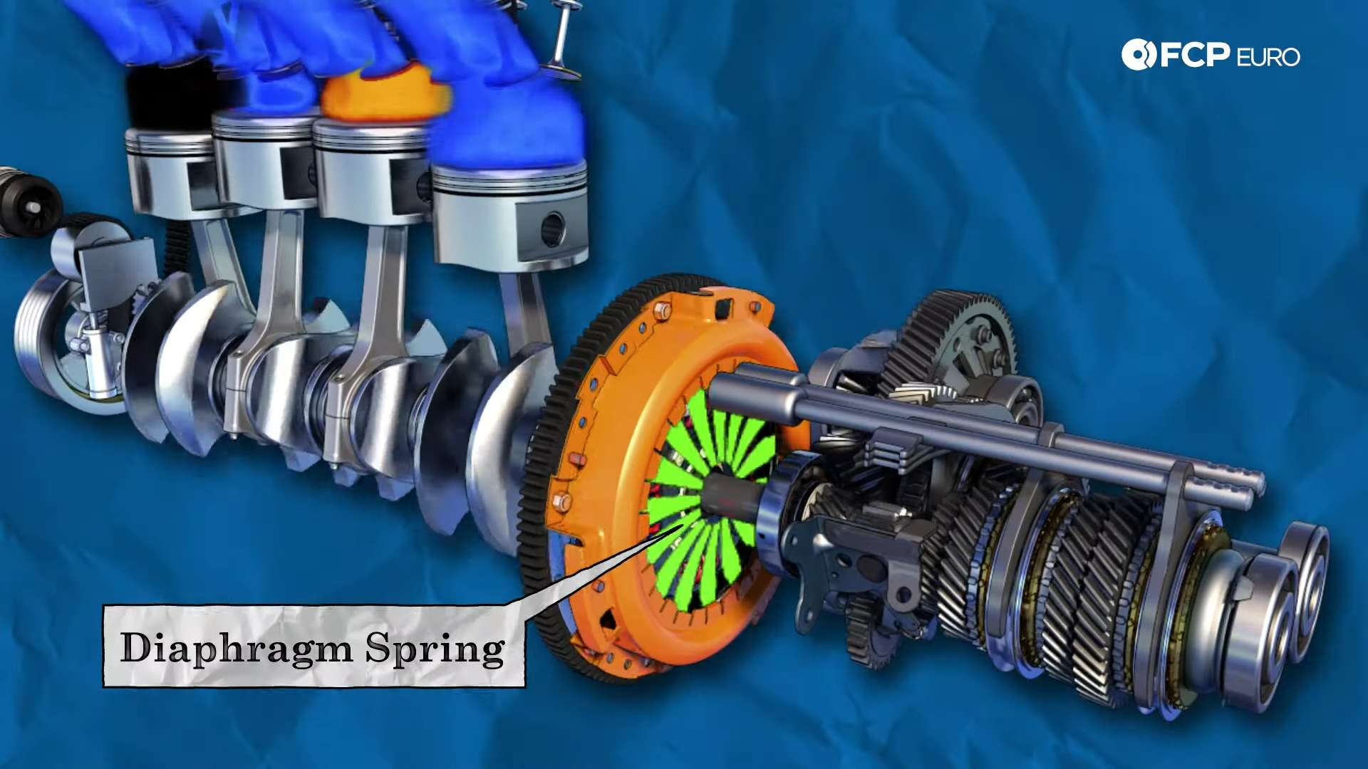 fcpeuro-what-is-clutch-diaphragm-spring-3d-diagram