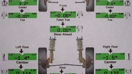 When and Why Alignments are Important