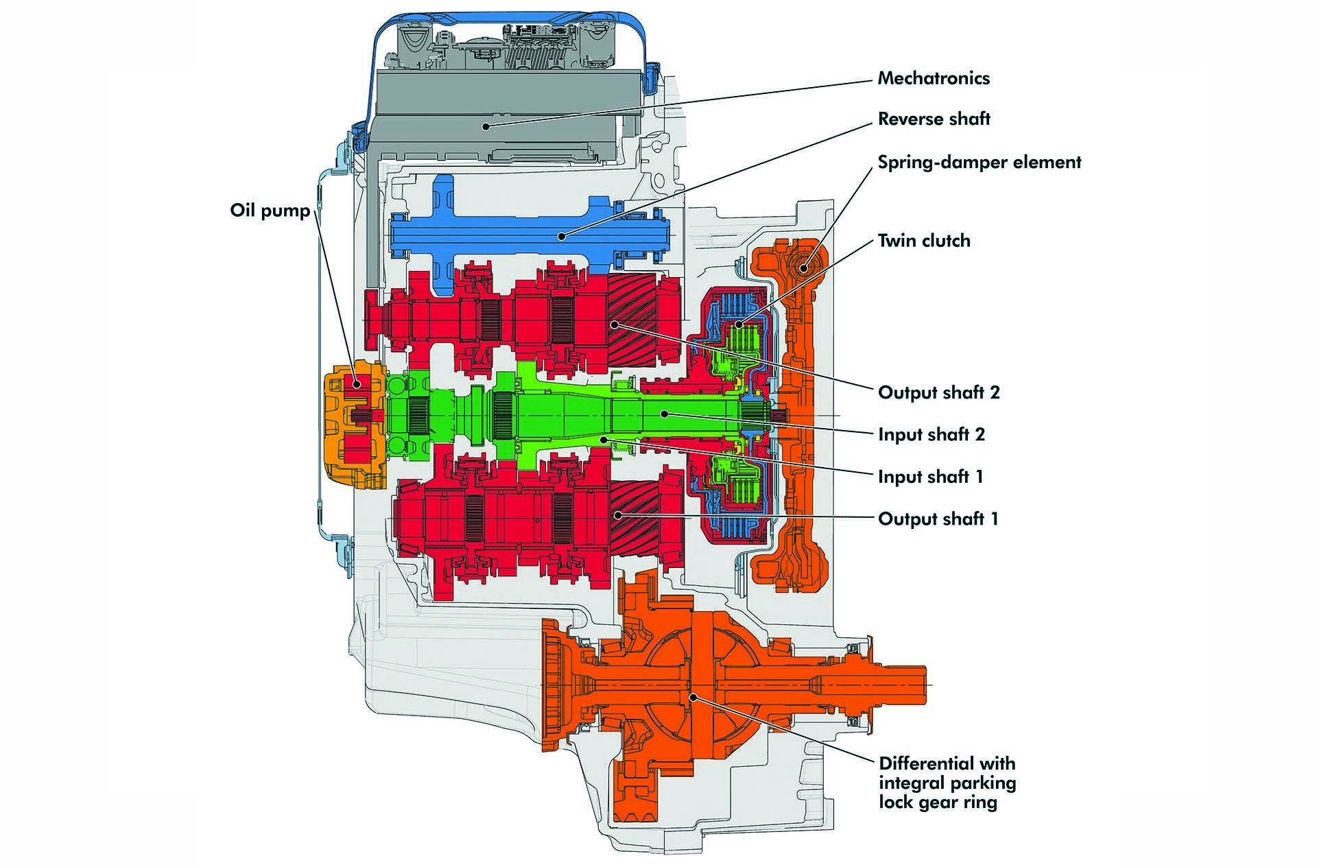 06_VW Audi DSG S Tronic power delivery diagram