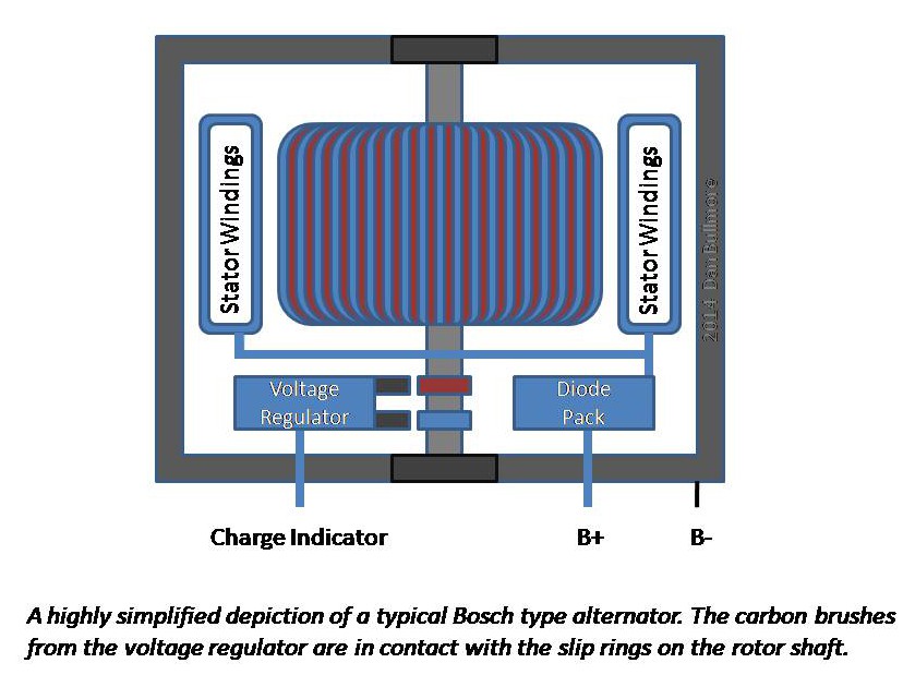 Alternator Diagram