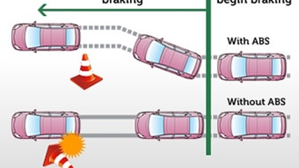 Using and Understanding Anti-Lock Brakes