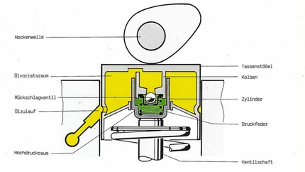 What's Inside a Hydraulic Lifter?