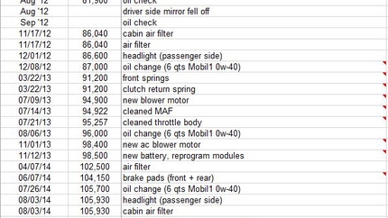 How to Create a Vehicle Maintenance Log