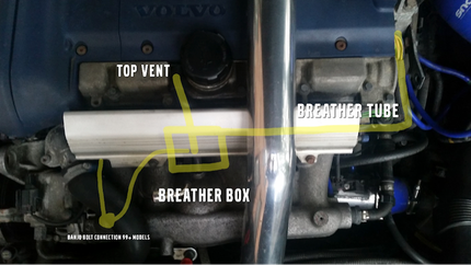 Volvo PCV System Maintenance and Function