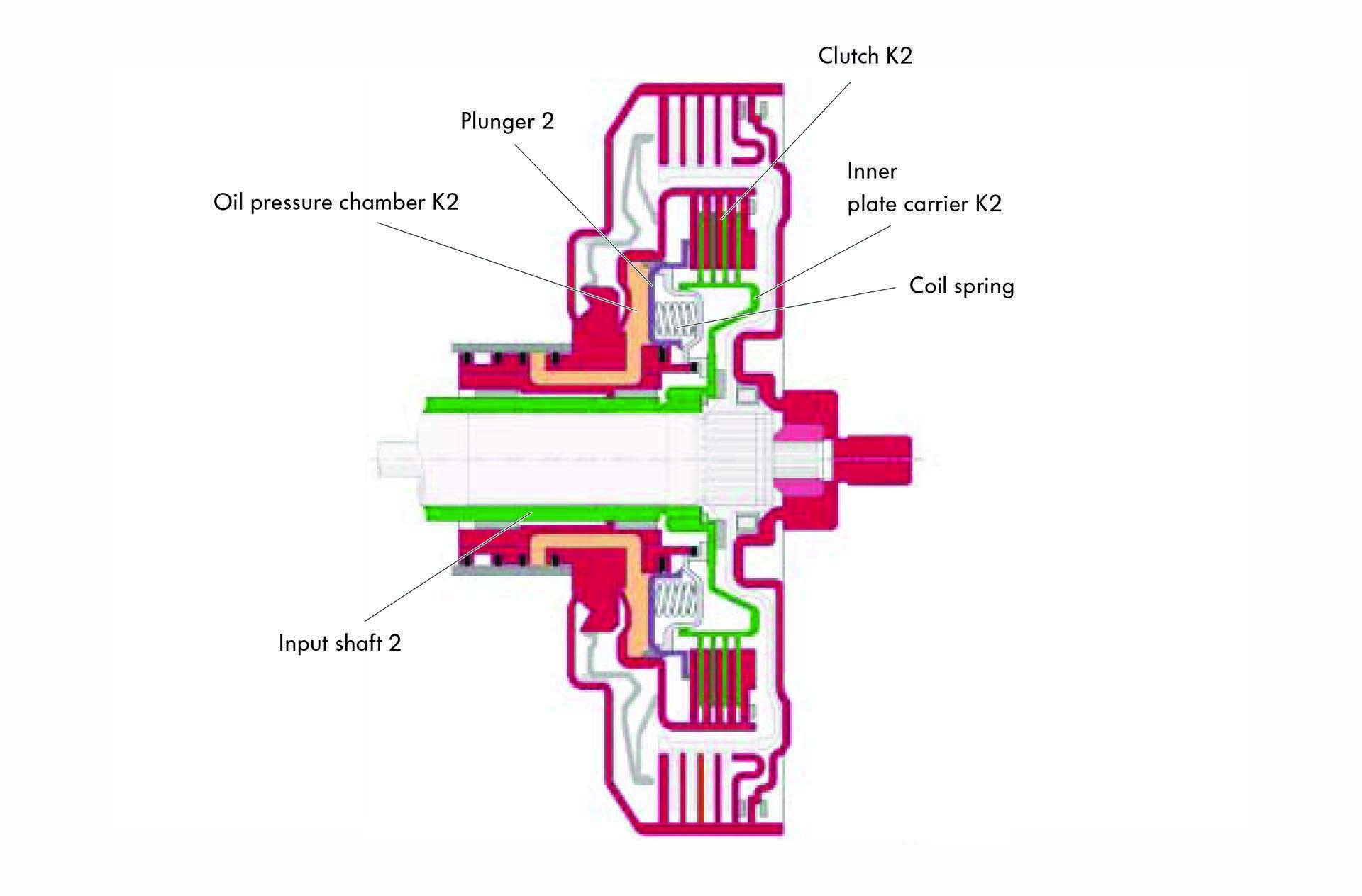 04_VW Audi DSG S Tronic DCT clutch pack drawing K2