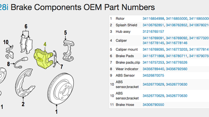 Introducing FCP Euro's OEM Parts Index
