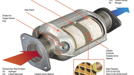 Catalytic Converters: What Happens When They Go Bad?