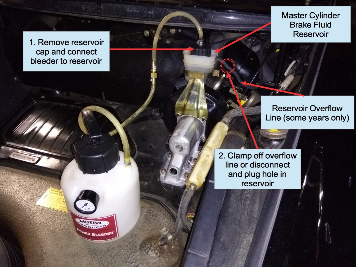 Air-cooled Porsche 911 brake pressure bleeding