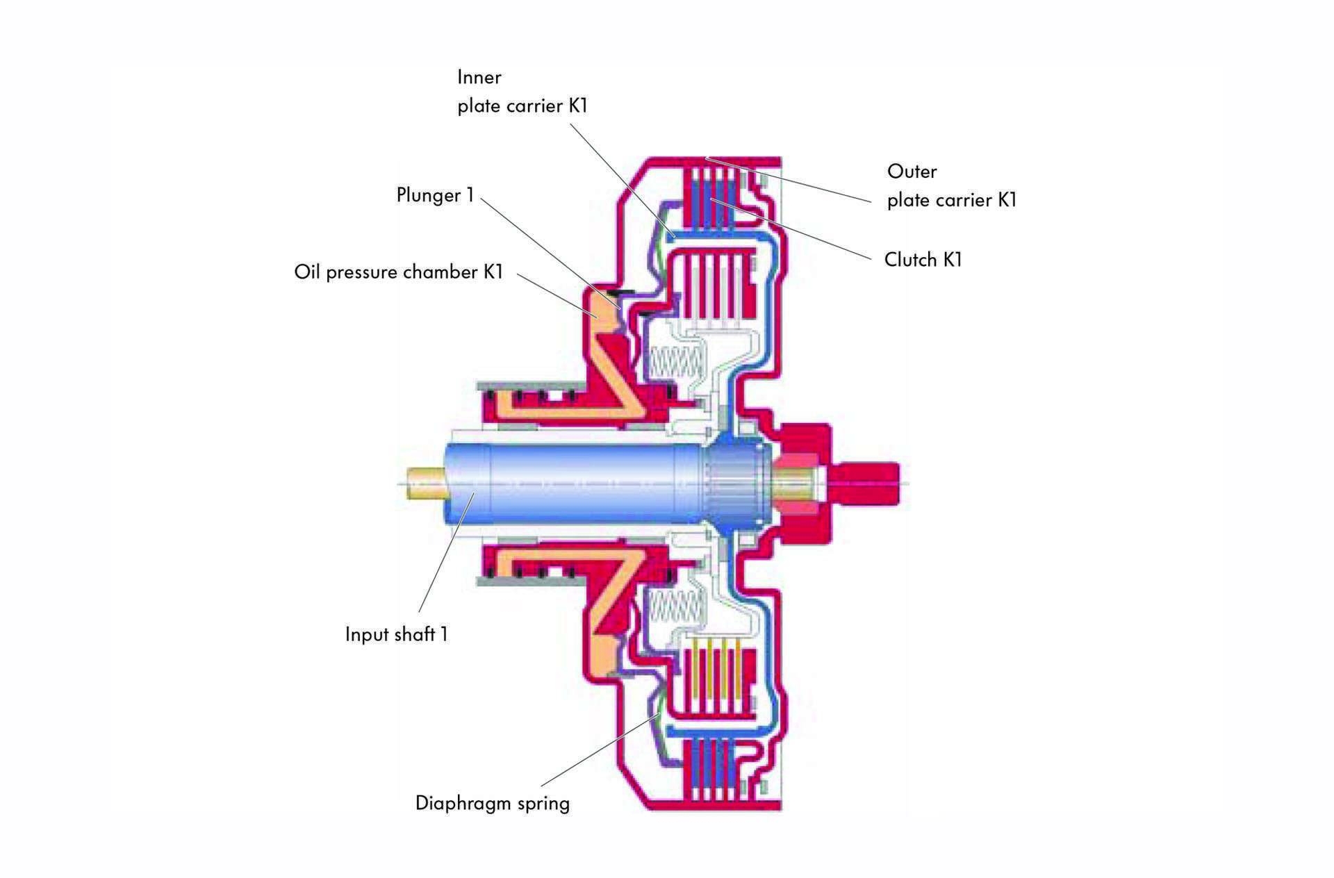 03_VW Audi DSG S Tronic DCT clutch pack drawing K1