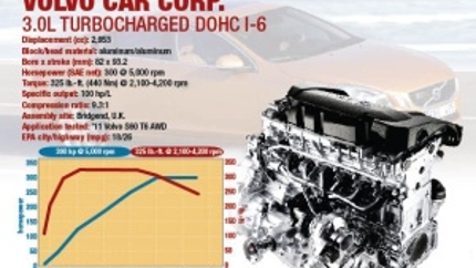 The Relationship Between Power and Torque