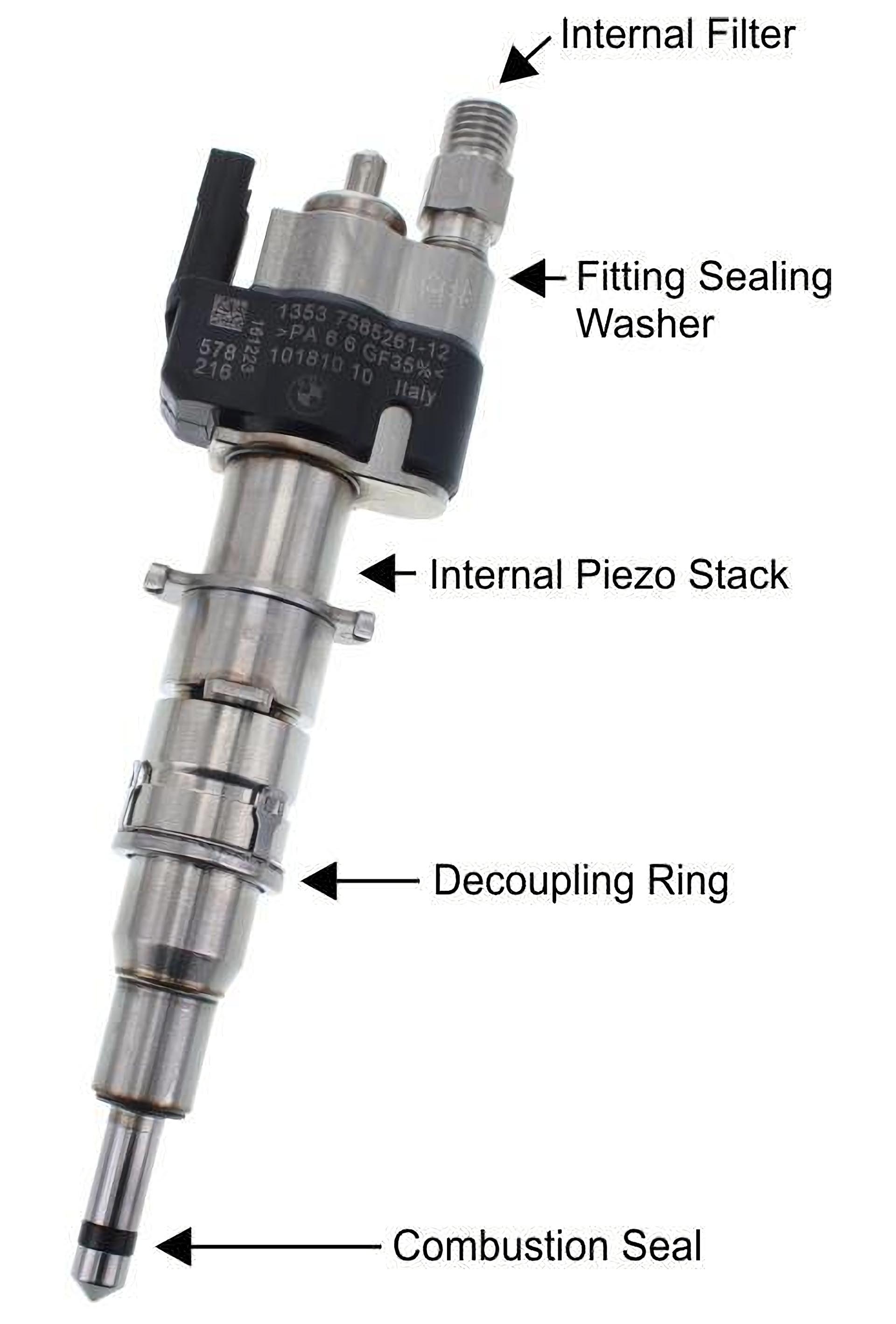injector-anatomy