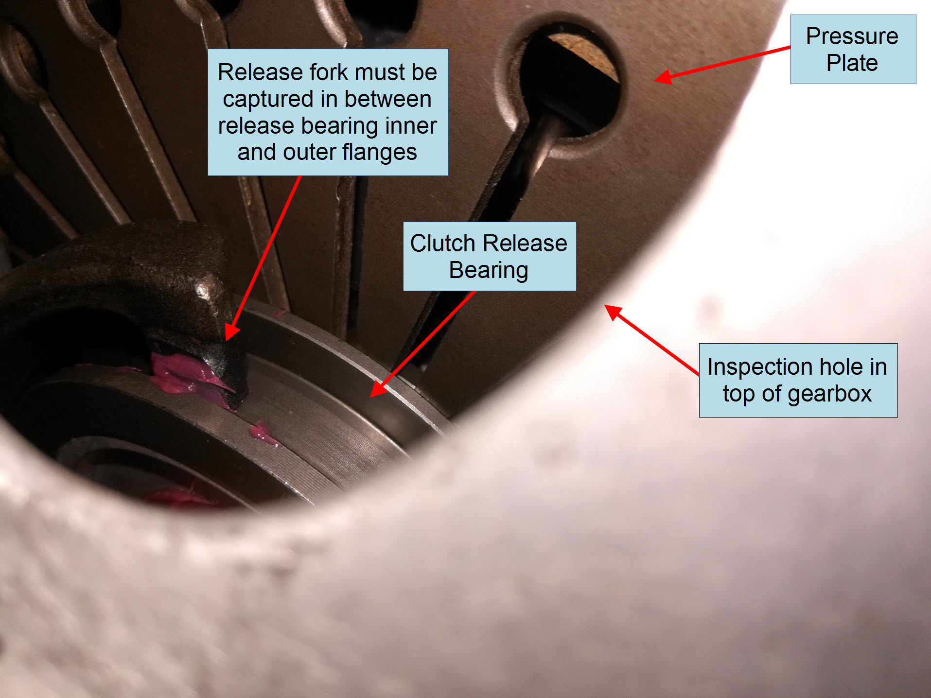 Air-cooled Porsche 911 clutch release fork engagement in clutch release bearing.