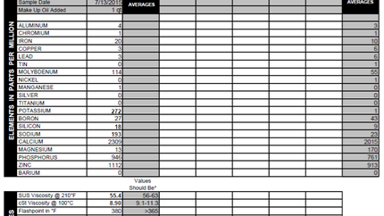 Blackstone Labs Oil Analysis