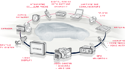 What is Volvo's MOST Bus?