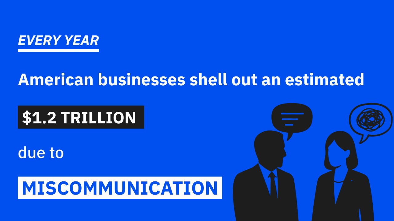 Visual for the article about how much miscommunication costs to businesses