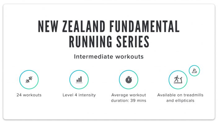 iFIT's New Zealand Fundamental Running Series chart iFIT New Zealand Fundamental Running Series chart